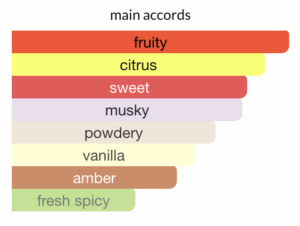 Erba Pura Perfume by Xerjoff